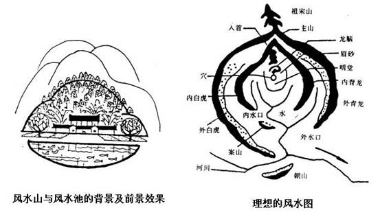 酉山卯向