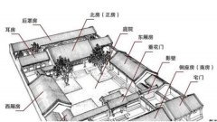 百年阳宅的富贵精论