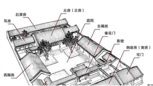 百年阳宅