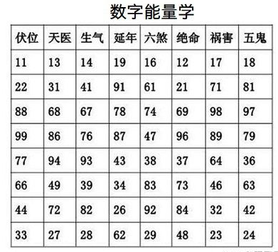 数字能量学