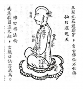 中国古代道家流传的内丹法身修炼机要