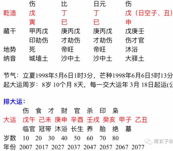 丁巳日柱男命图片