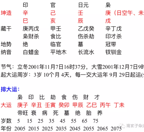 壬辰日柱女命 晚年很有福气的一个八字案例 南虚子易学网 壬辰日柱女命 晚年很有福气的一个八字案例 南虚子易学网