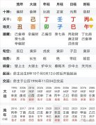 四柱八字精论解谜：王思聪的坎坷情路