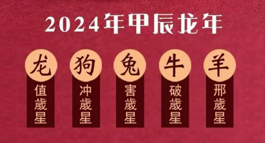 2024年甲辰年犯太岁的生肖属相哪5个