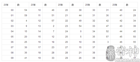 干支纪日是什么 干支纪日怎么计算