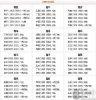 2024年算命称骨表 2024年命重几斤几两