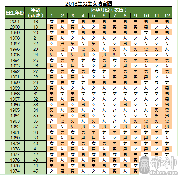 清宫图2018什么样 清宫表2018生男生女图